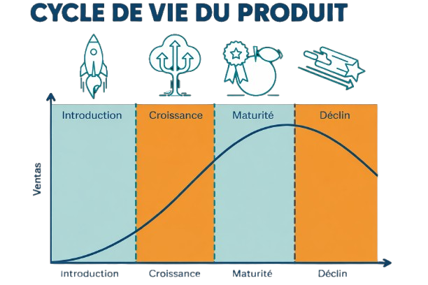 Achats durables dans les hôtels