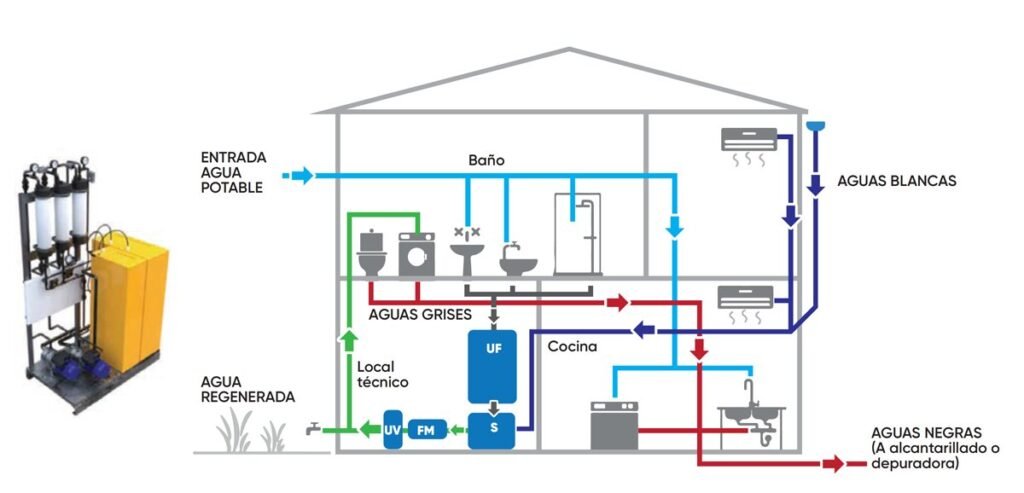 Exigences en matière de durabilité hôtelière